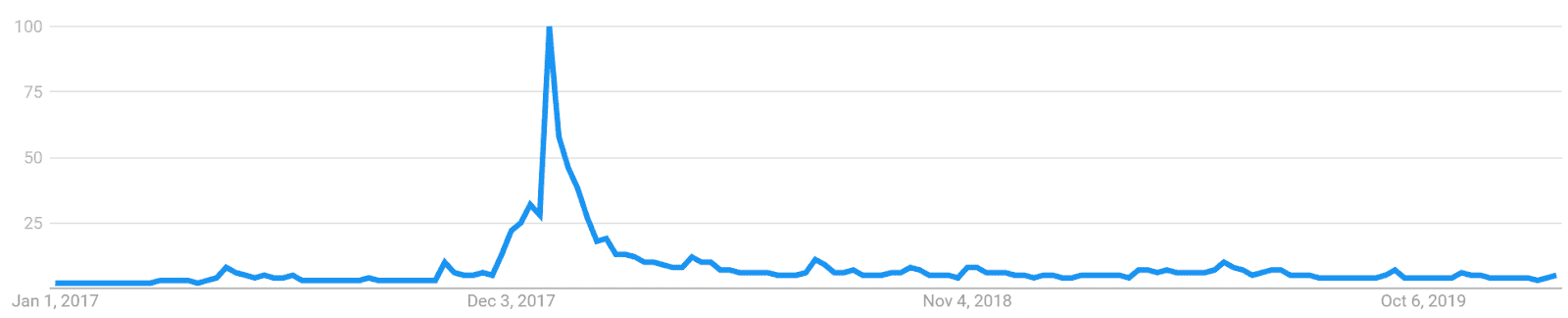 Stellar Price Analysis 20 Jan 2020 (11)