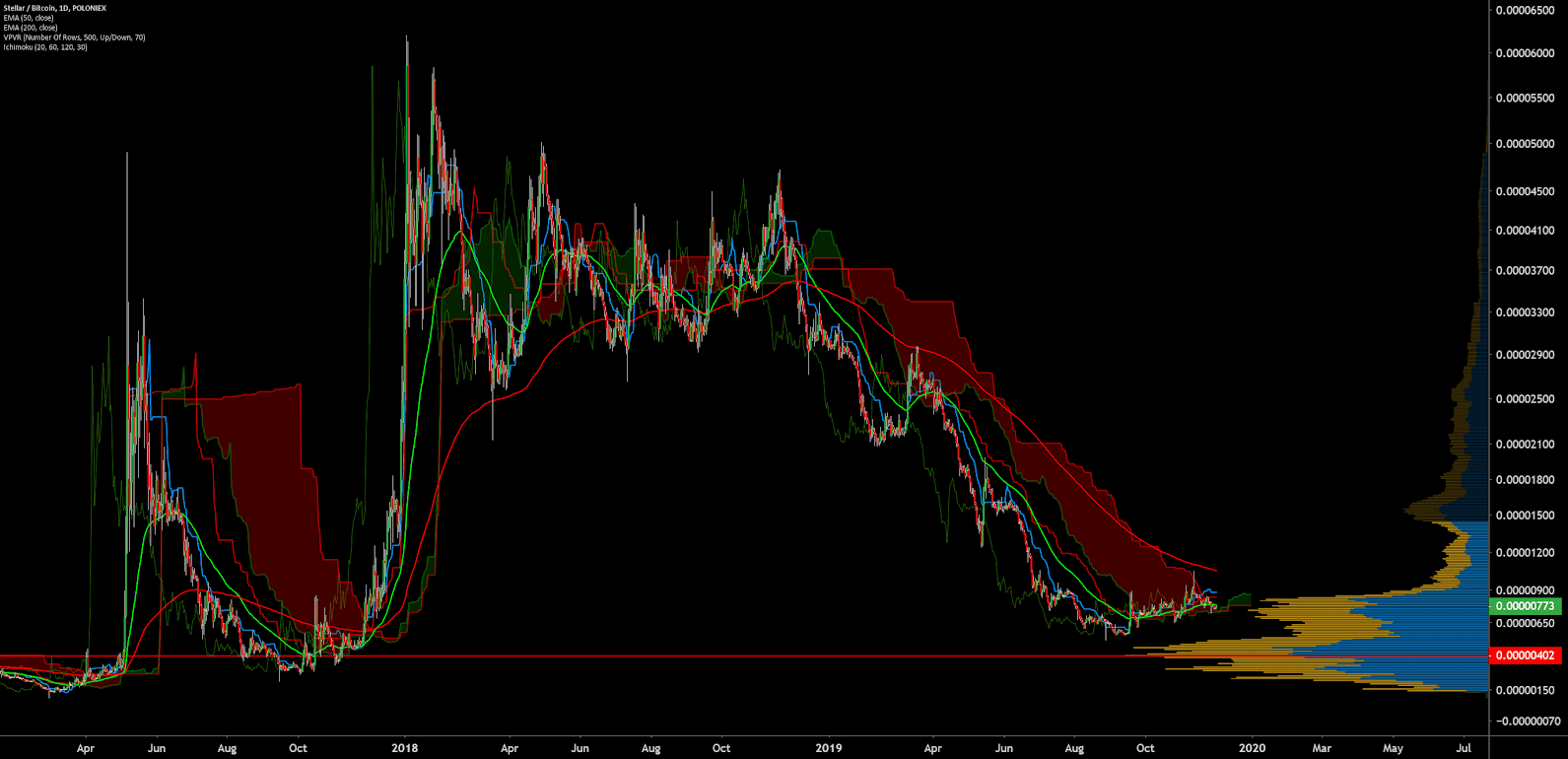 Stellar Price Analysis 20 Jan 2020 (14)