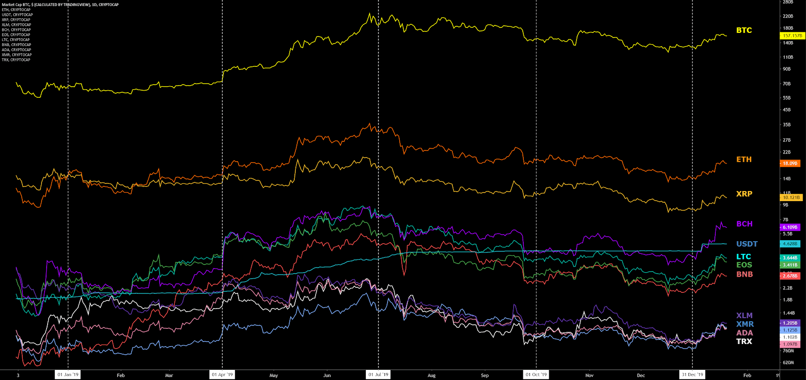 Stellar Price Analysis 20 Jan 2020 (1)