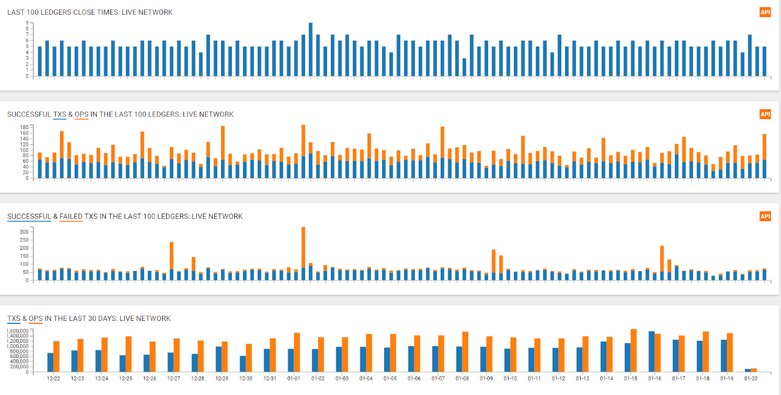 Stellar Price Analysis 20 Jan 2020 (2)