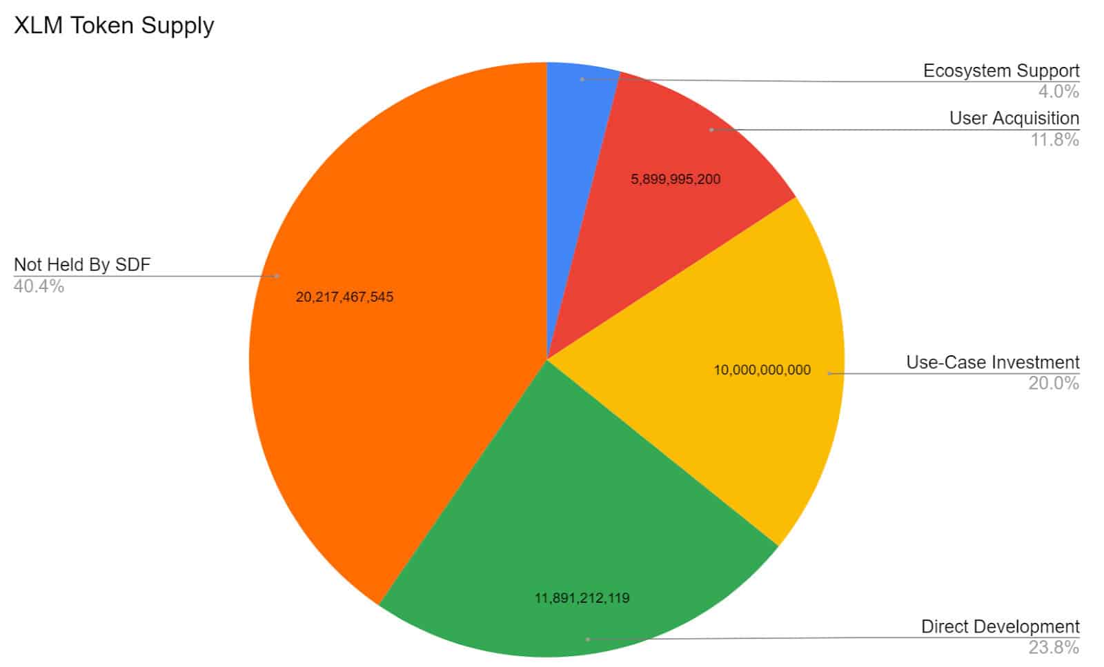 Stellar Price Analysis 20 Jan 2020 (3)