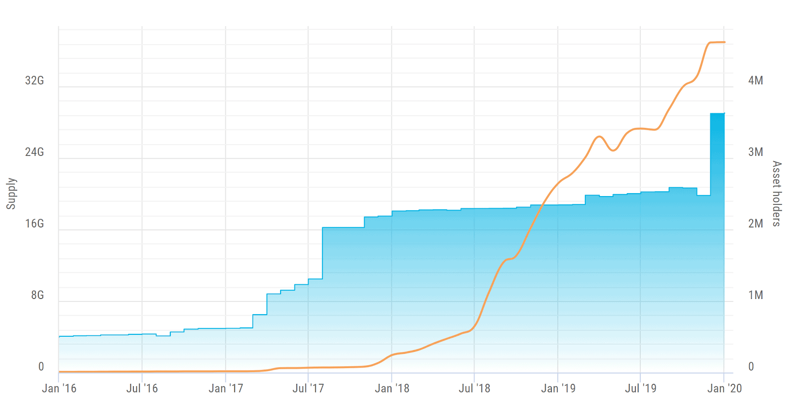Stellar Price Analysis 20 Jan 2020 (4)