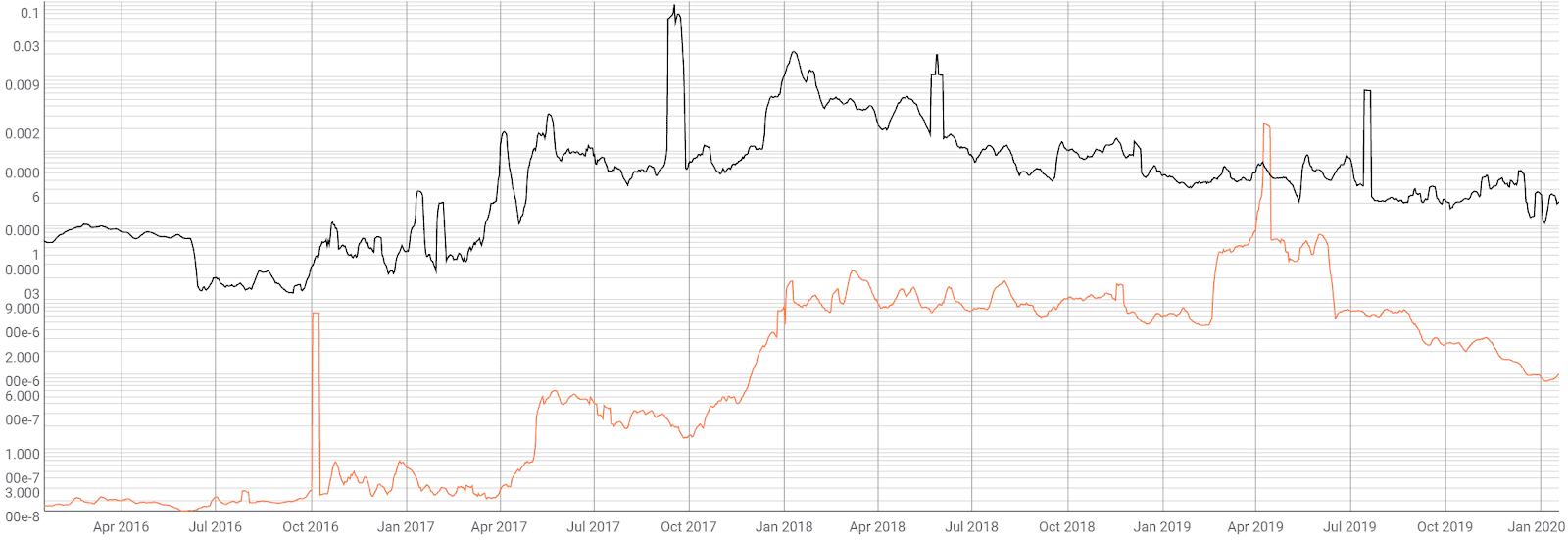 Stellar Price Analysis 20 Jan 2020 (6)