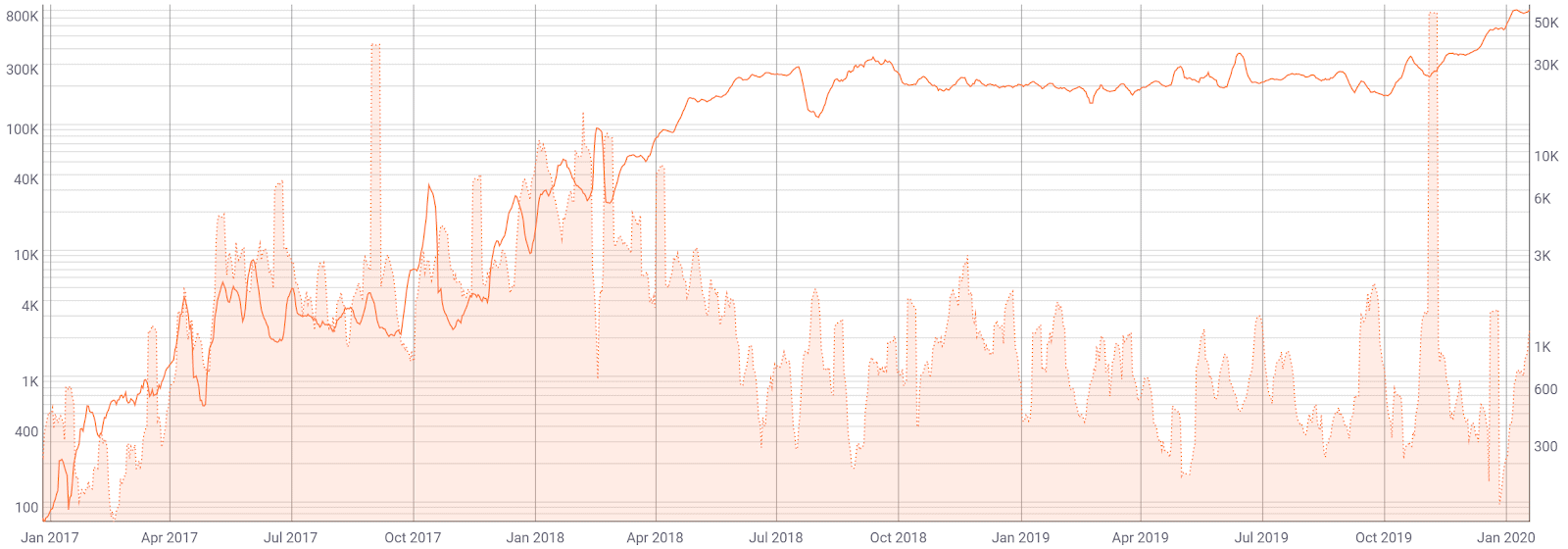 Stellar Price Analysis 20 Jan 2020 (7)