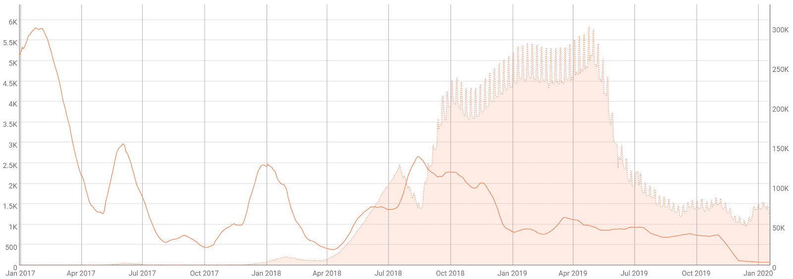 Stellar Price Analysis 20 Jan 2020 (8)