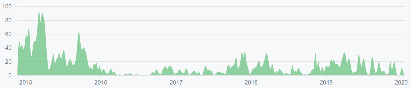 Stellar Price Analysis 20 Jan 2020 (9)