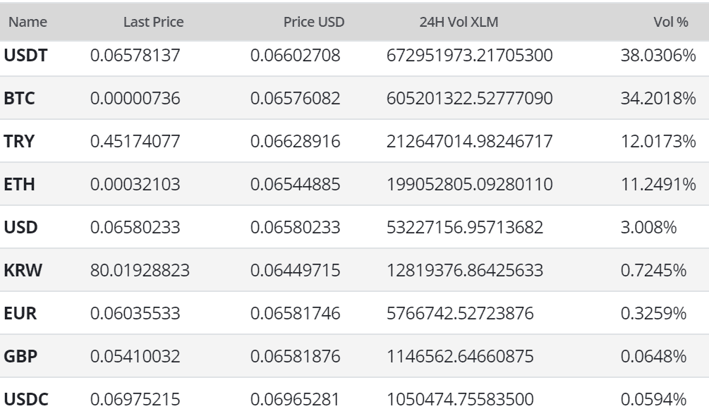Stellar Price Analysis 25 May 2020 (11)