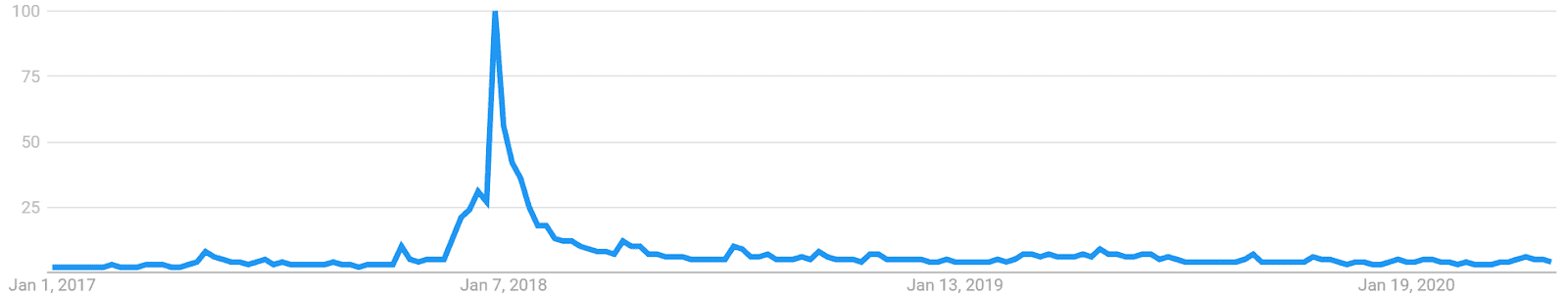 Stellar Price Analysis 25 May 2020 (12)