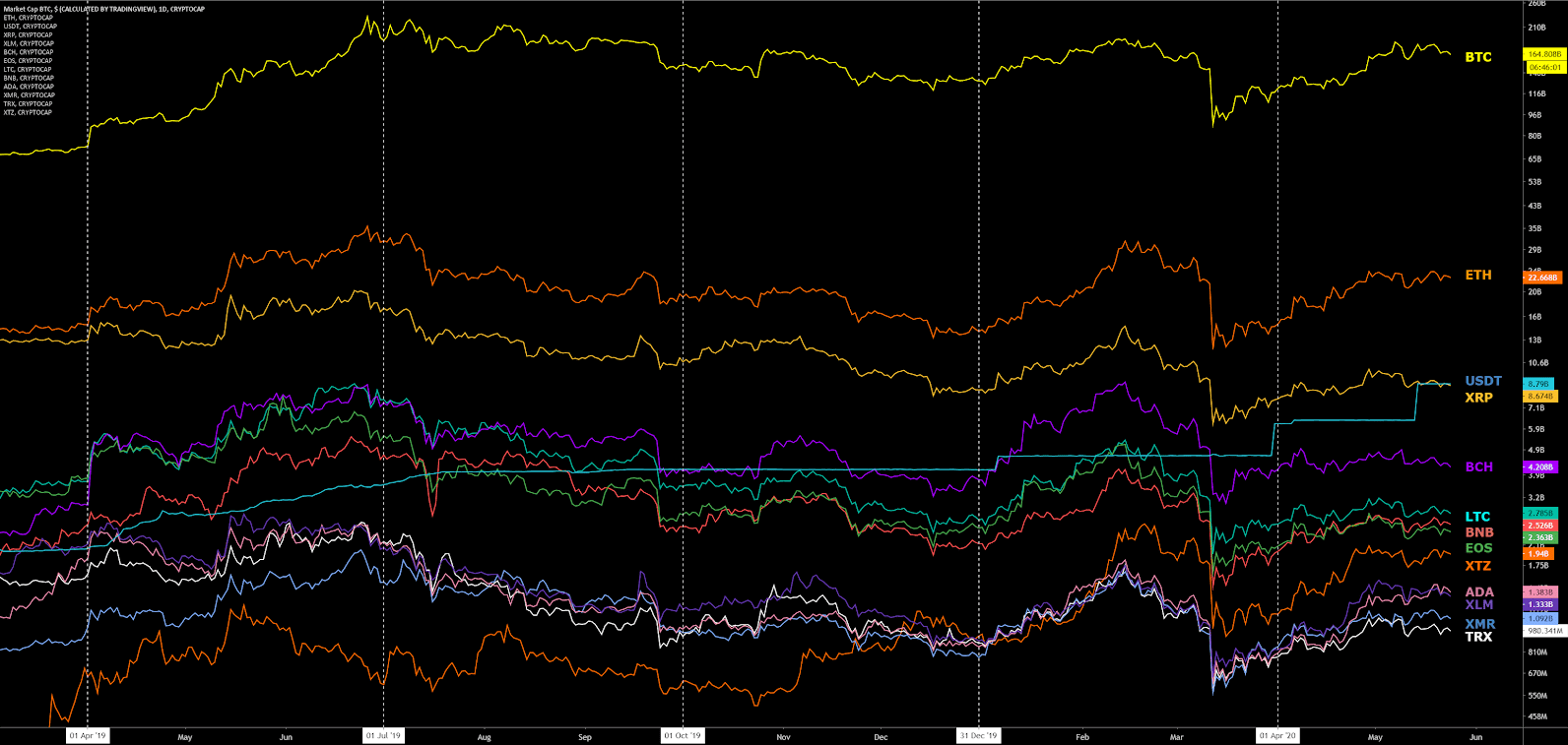 Stellar Price Analysis 25 May 2020 (1)