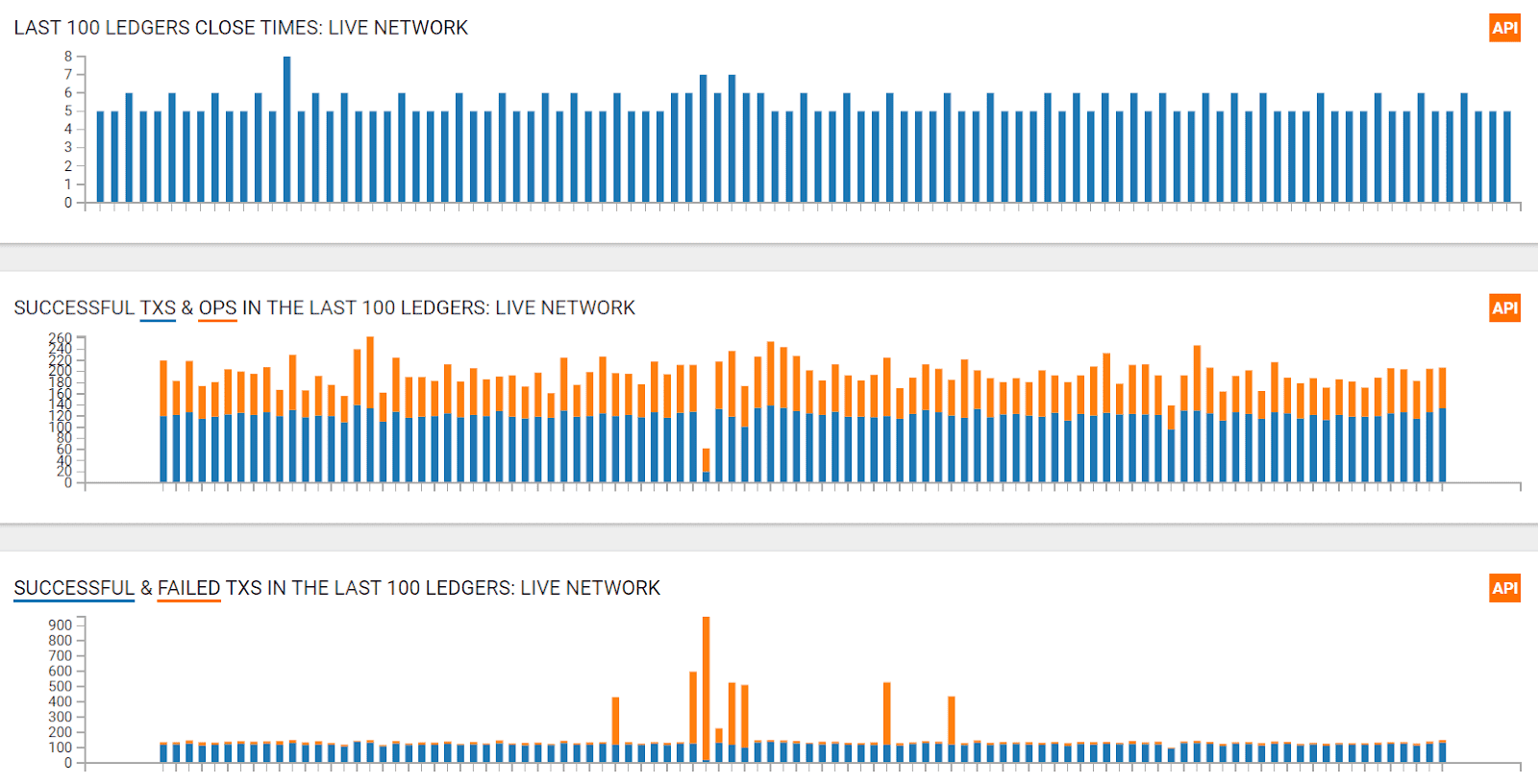 Stellar Price Analysis 25 May 2020 (2)