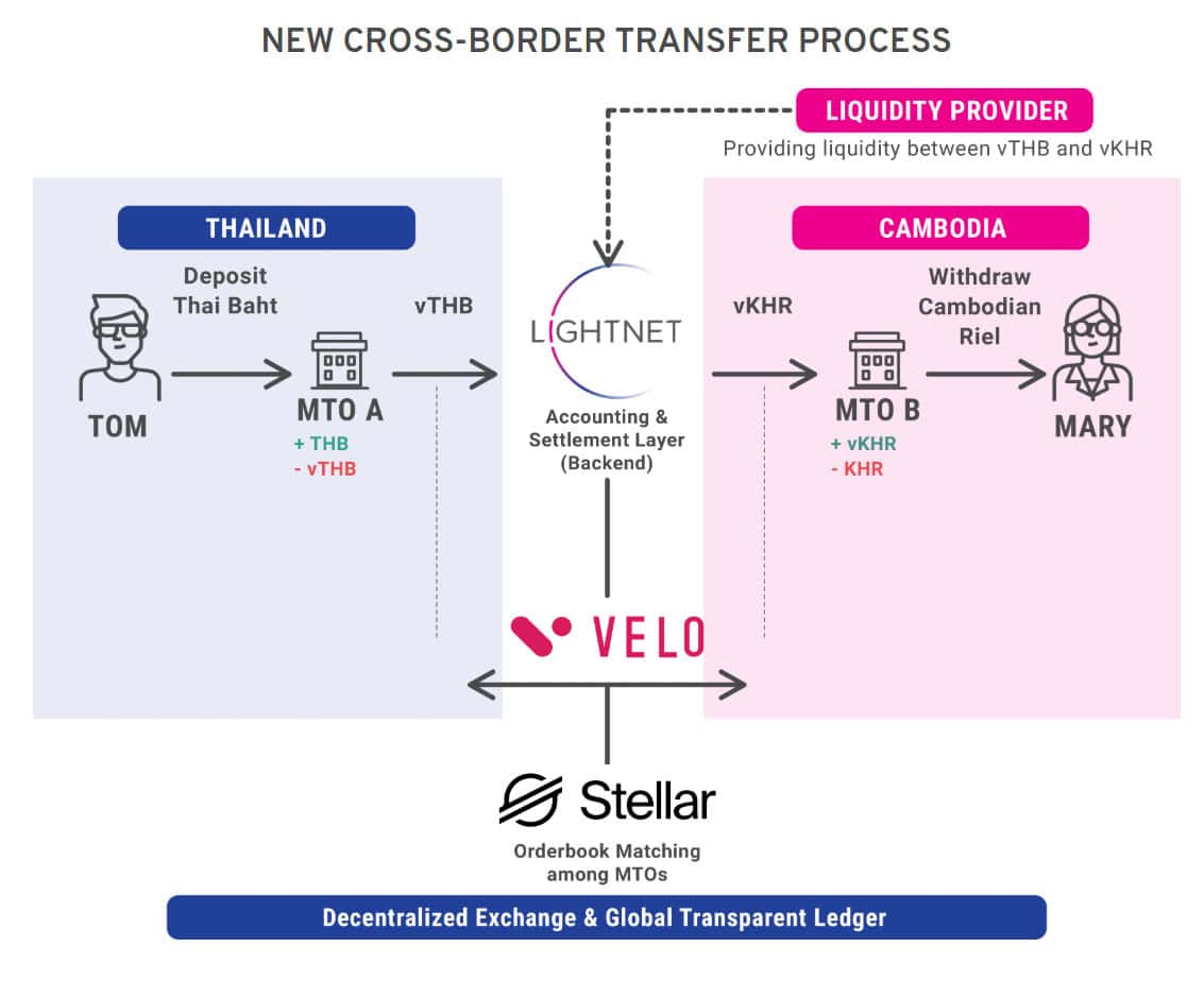 Stellar Price Analysis 25 May 2020 (5)