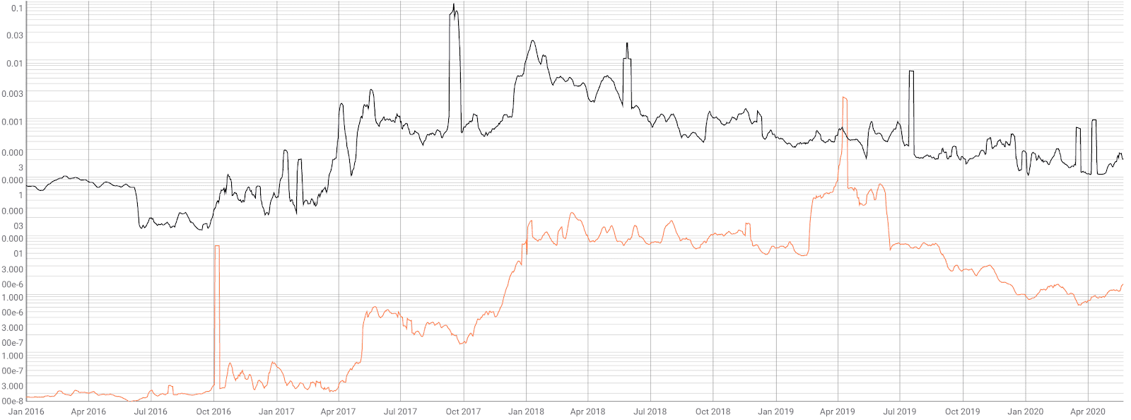 Stellar Price Analysis 25 May 2020 (7)