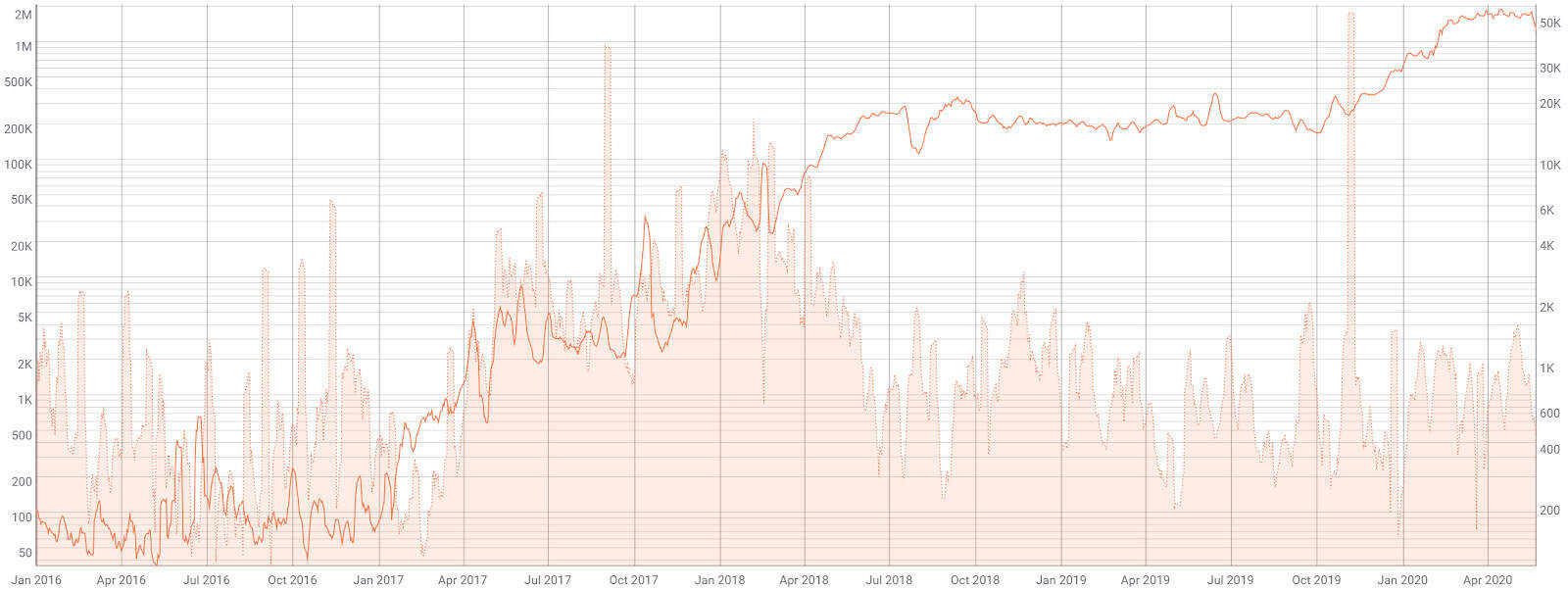 Stellar Price Analysis 25 May 2020 (8)