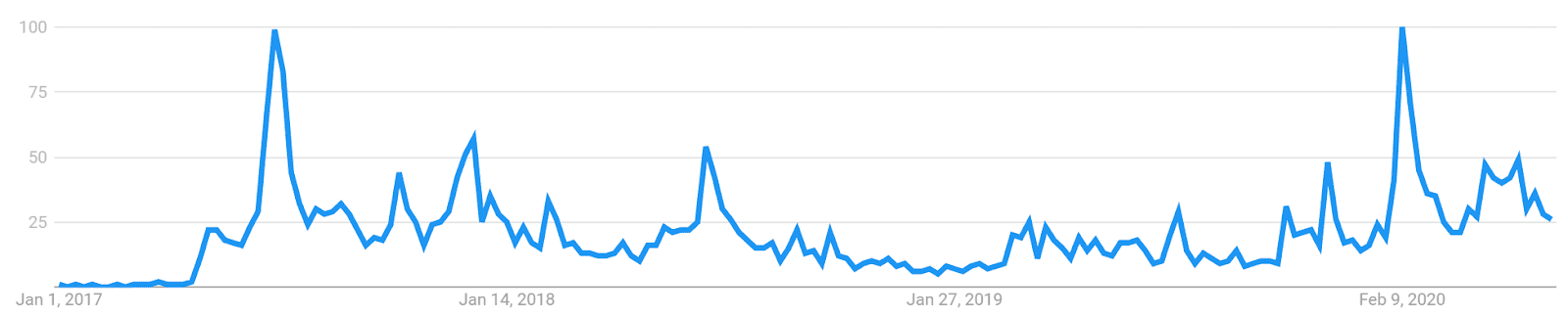 Tezos Price Analysis 22 June 2020 (10)