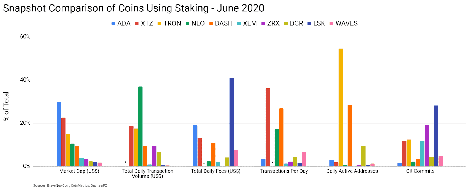 Tezos Price Analysis 22 June 2020 (1)