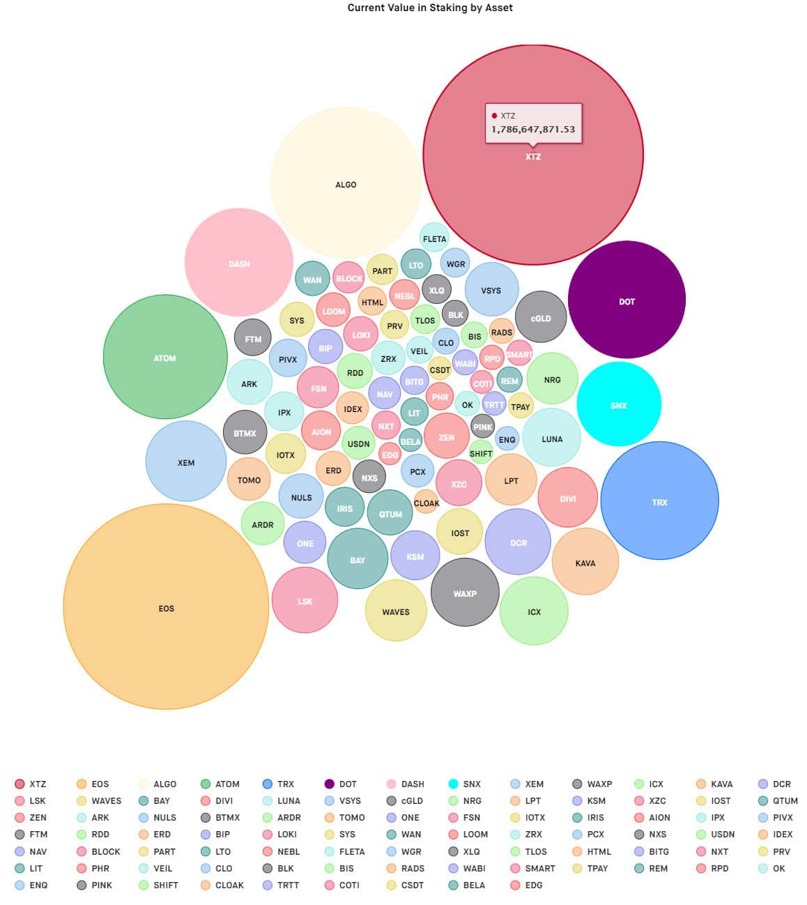 Tezos Price Analysis 22 June 2020 (2)