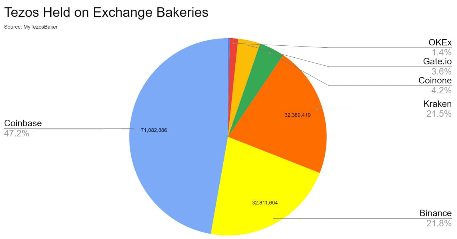 Tezos Price Analysis 22 June 2020 (3)