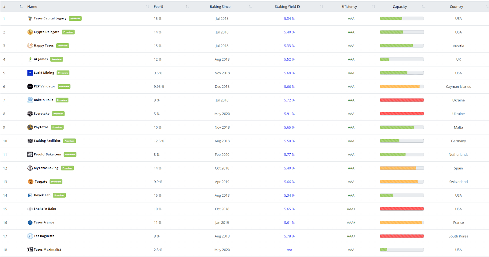 Tezos Price Analysis 22 June 2020 (4)