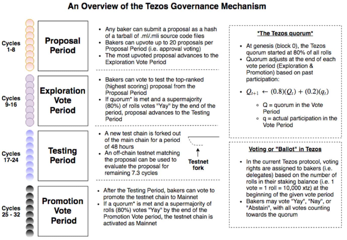 Tezos Price Analysis 22 June 2020 (5)