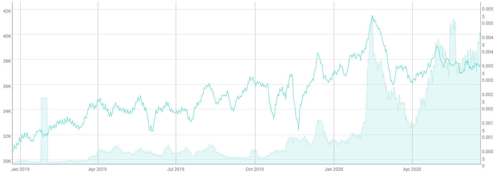 Tezos Price Analysis 22 June 2020 (6)