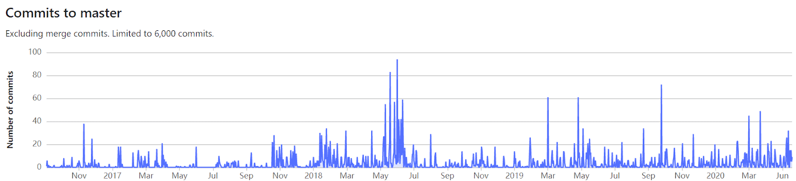 Tezos Price Analysis 22 June 2020 (8)