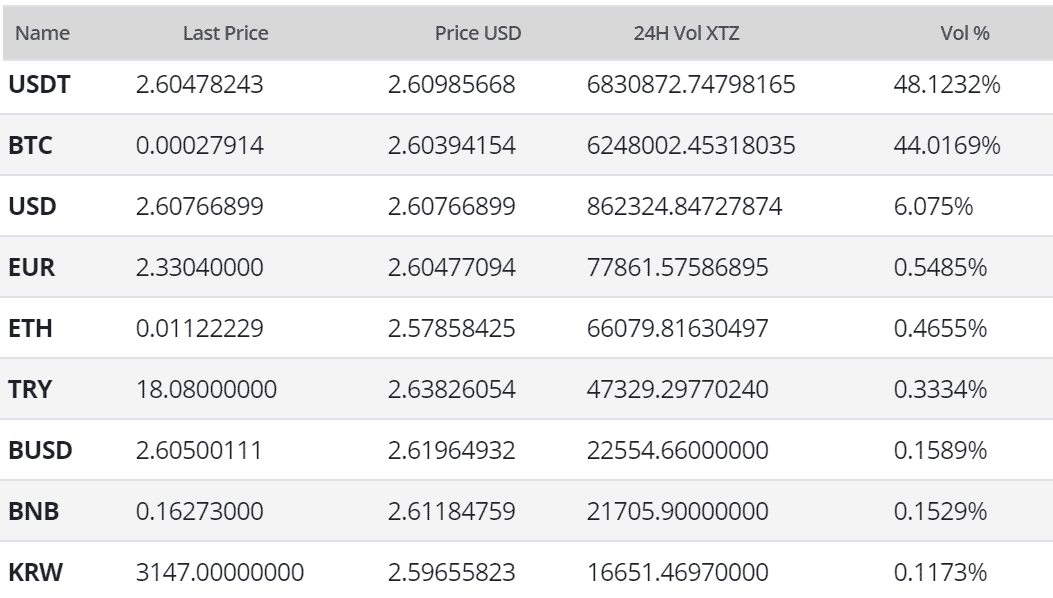 Tezos Price Analysis 22 June 2020 (9)