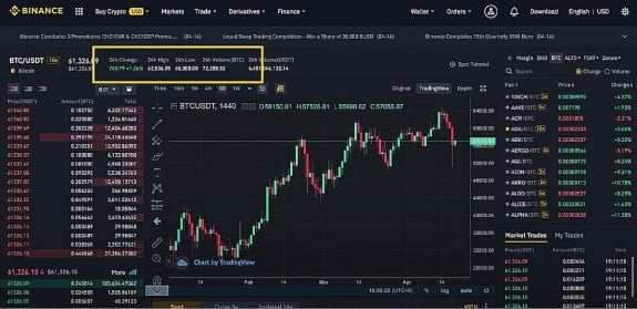 Binance Trading View Binance Trading View