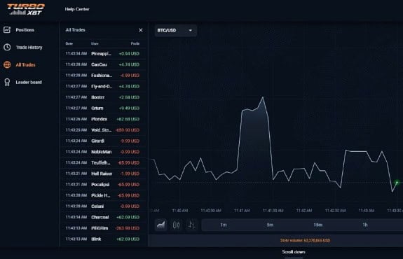 TruboXBT trading history Turbo XBT trading history