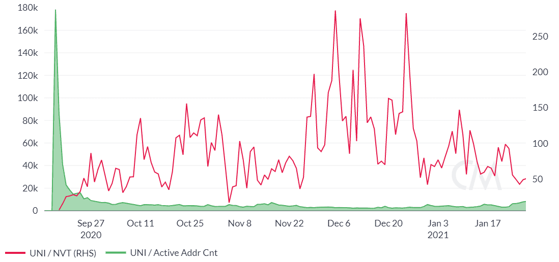 Uniswap Price Analysis 1 Feb 2021 (10)