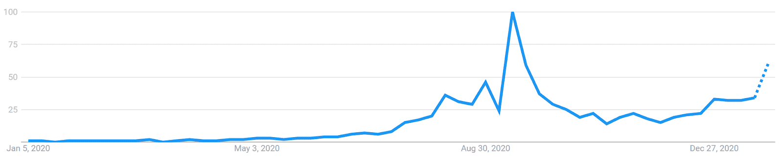 Uniswap Price Analysis 1 Feb 2021 (13)