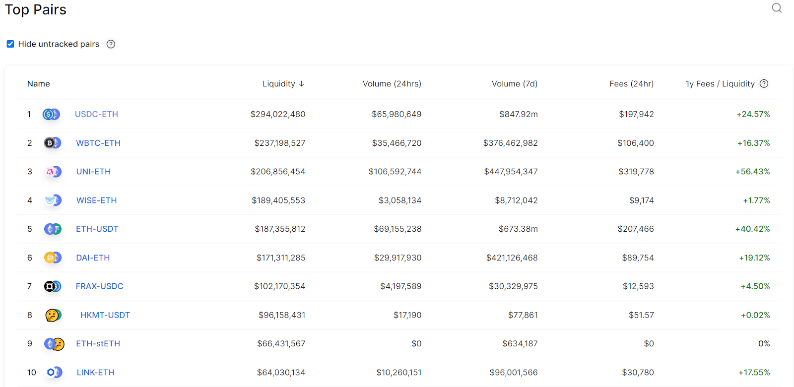 Uniswap Price Analysis 1 Feb 2021 (3)