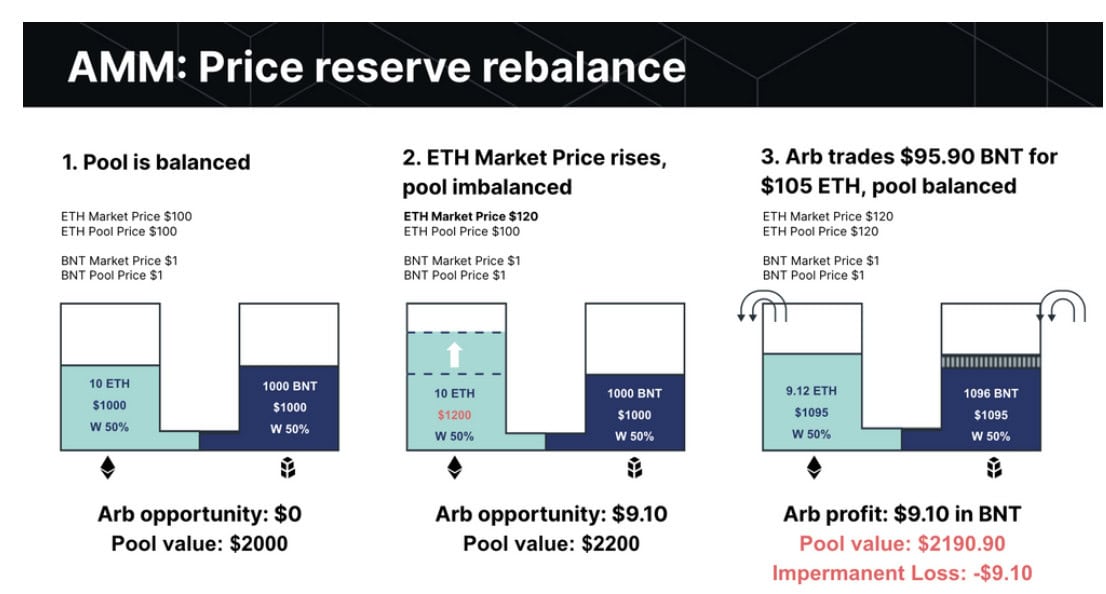 Uniswap Price Analysis 1 Feb 2021 (6)