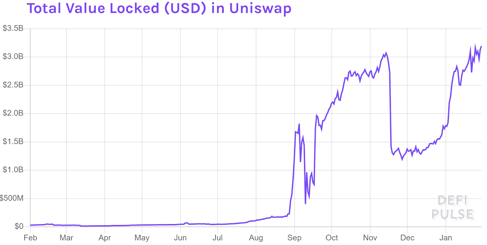 Uniswap Price Analysis 1 Feb 2021 (8)