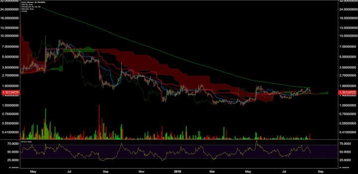 Zcash Price Analysis 15 Aug 2018 15