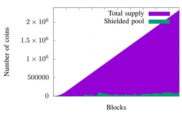 Zcash Price Analysis 15 Aug 2018 2