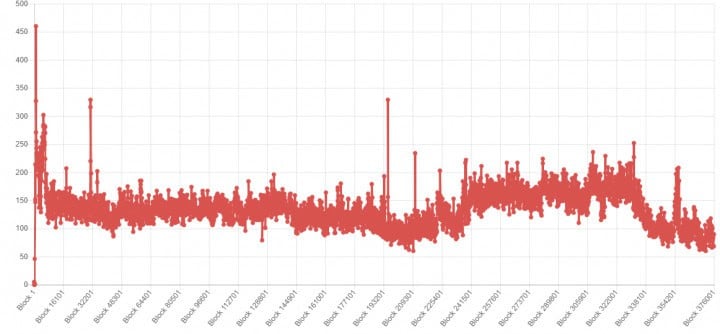 Zcash Price Analysis 15 Aug 2018 4