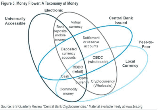 Money Flower Diagram
