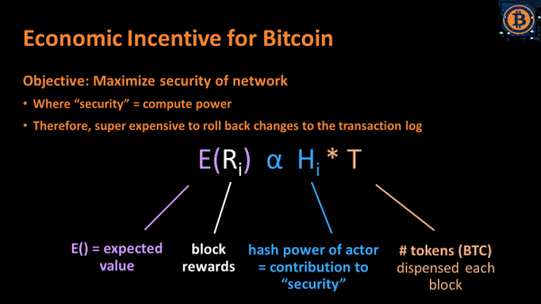 bitcoin incentive