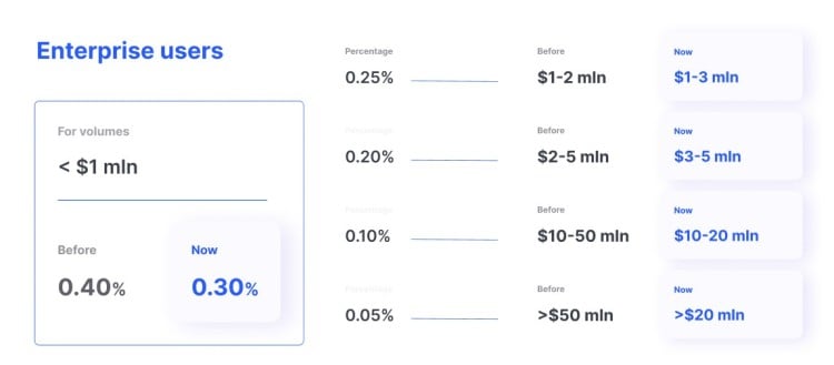 bravenewcoin.com copy 2