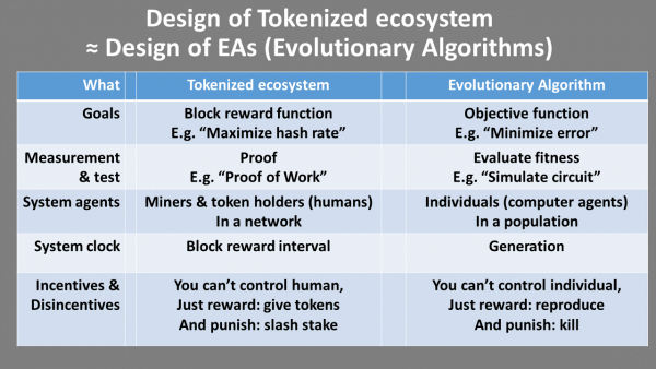 design of token ecosystem