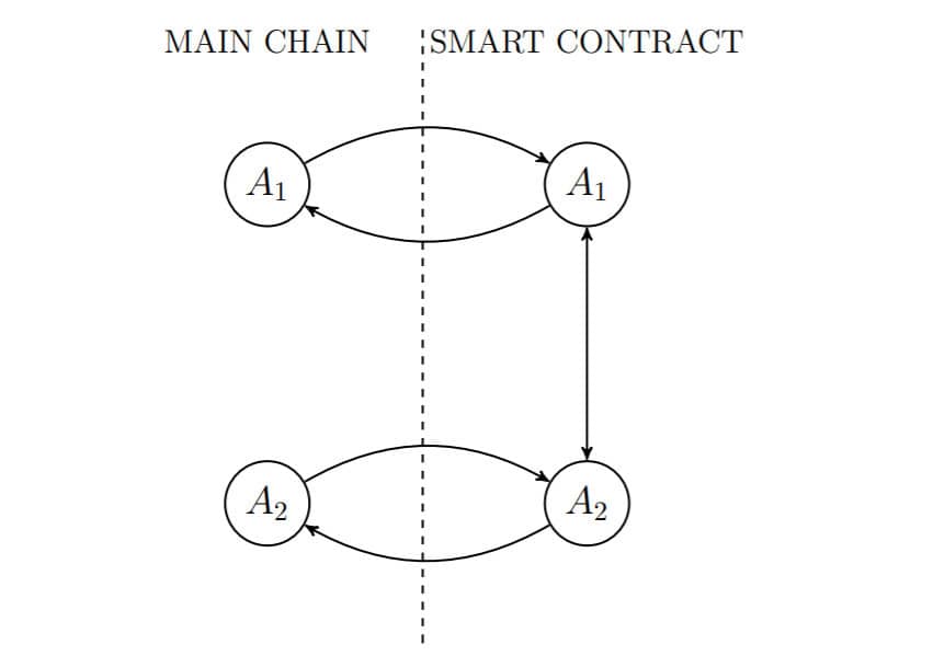 dex main chain