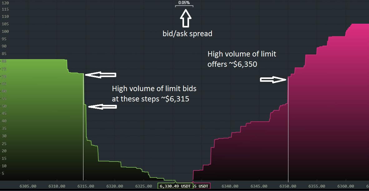 order book dark