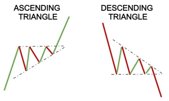 triangle-patterns