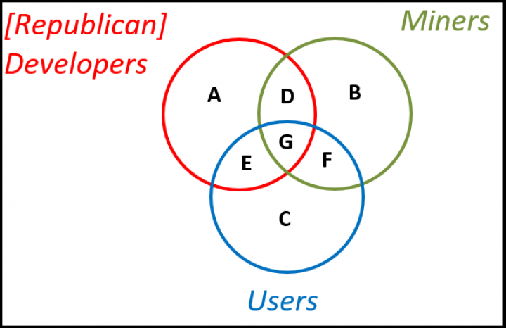 triple venn diagram3
