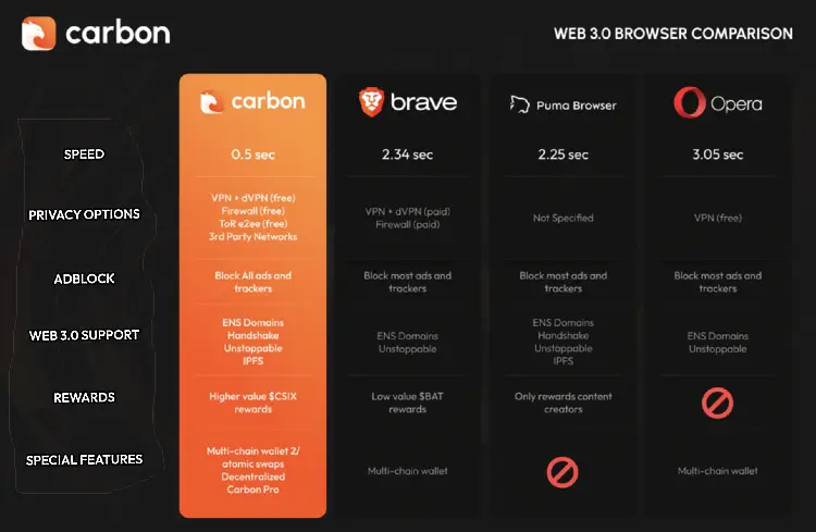 Carbon Browser Specs 2