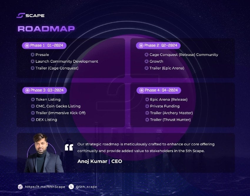 5thscape road map