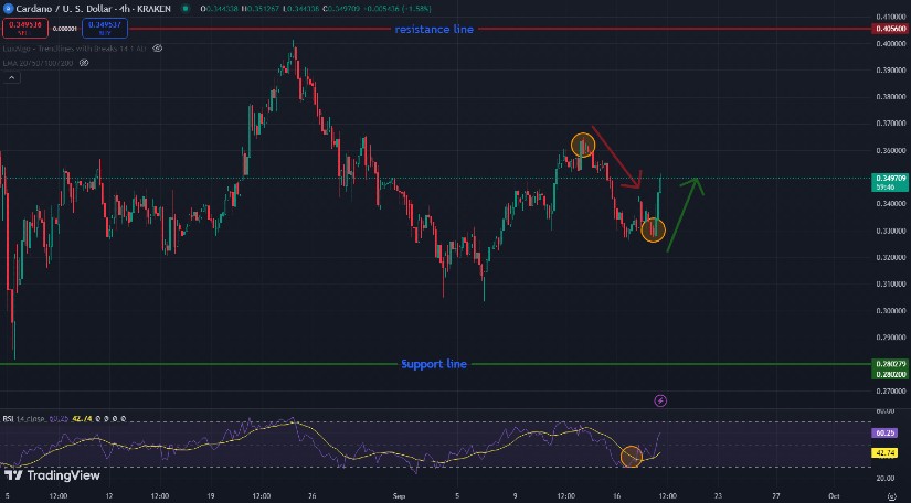 Cardano