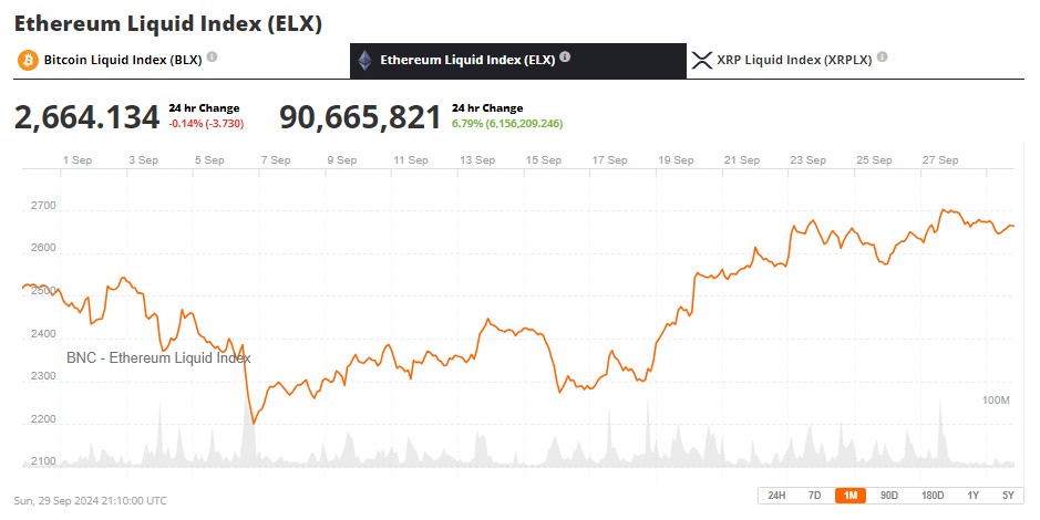 Ethereum Liquid Index