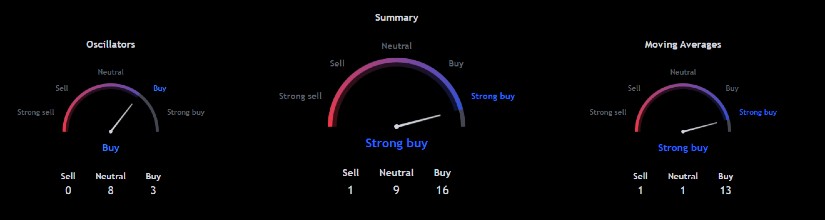 Ripple Crypto