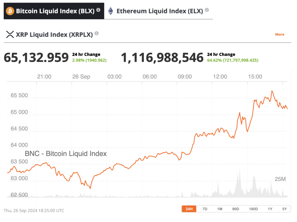 Bitcoin Surge